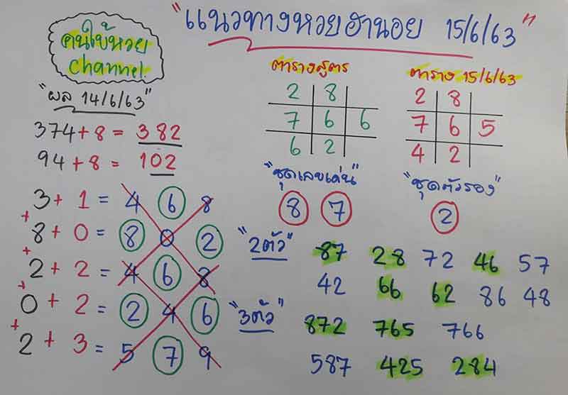 แนวทางหวยฮานอย และฮานอยวีไอพี