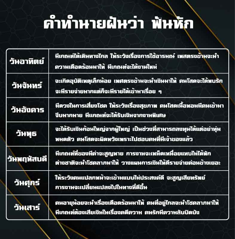 คำทำนายฝันว่าฟันหัก