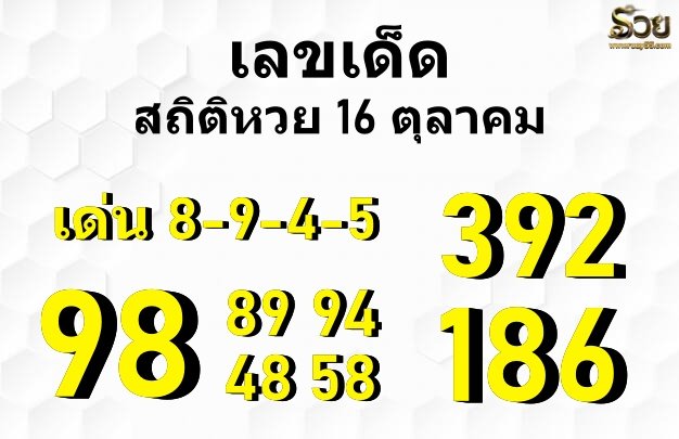 เลขเด็ด16/10/64