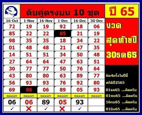 เลขดับตรงบน หวยงวดนี้ 30/12/65