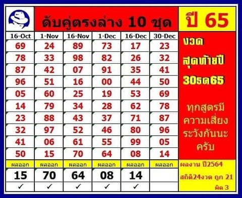 เลขดับตรงล่าง หวยงวดนี้ 30/12/65