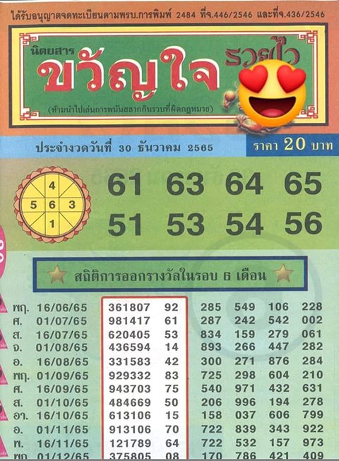 เลขขวัญใจรวยไว หวยงวดนี้ 30/12/65