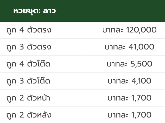 อัตราจ่ายหวยชุดลาว MHANDEE