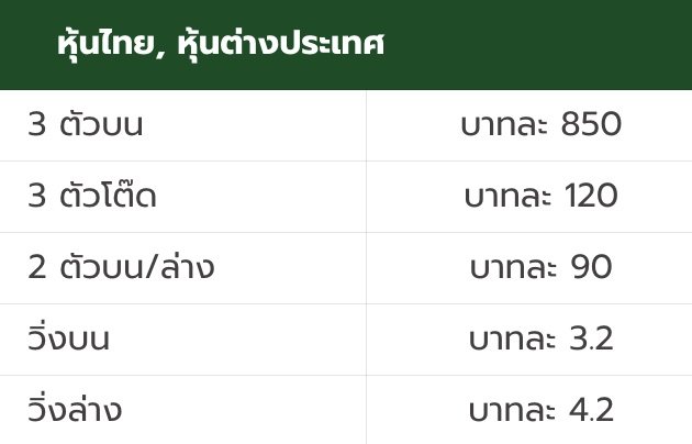 อัตราจ่ายหวยหุ้น MHANDEE